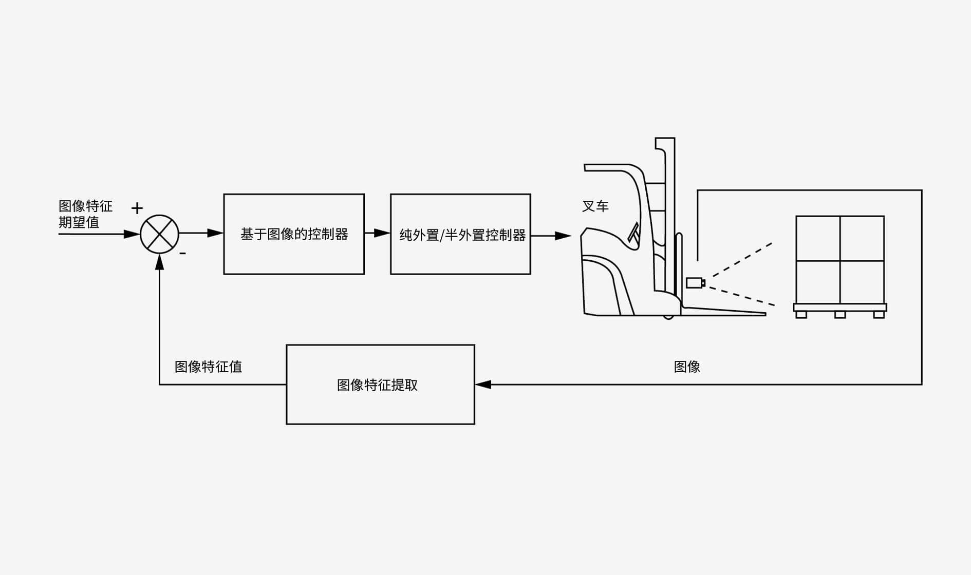 实现控制精准稳定的机械动作 (实现控制精准的成语)